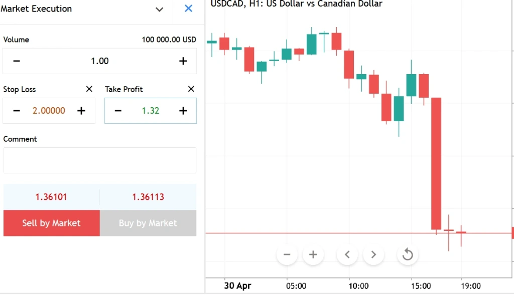 Trading Software